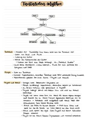 Der Tantaliden-Mythos: Agamemnons Spannende Familie und Iphigenies Abenteuer