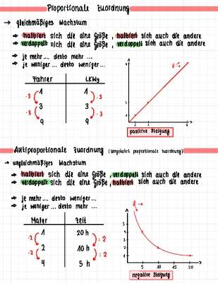 Proportionale und Umgekehrte Zuordnung: Beispiele und Aufgaben für Klasse 7