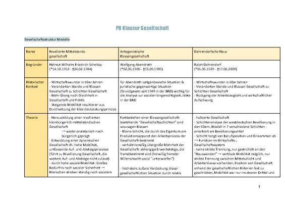 Klassen und Schichten Unterschied, Modelle und Soziale Mobilität einfach erklärt