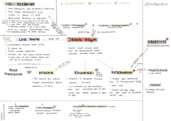 Jakob der Lügner Zusammenfassung und Charakterisierung – Ist Jakob ein Held?