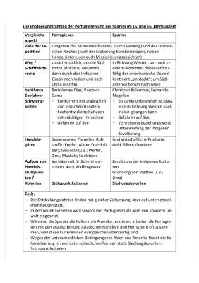 Entdeckungsreisen im 15. und 16. Jahrhundert: Vasco da Gama und Portugal Geschichte