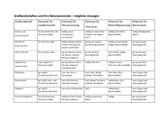 Großlandschaften Österreich einfach erklärt - Karte, PDF und mehr