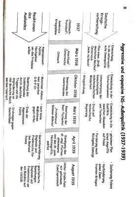 Die expansive NS-Außenpolitik (1937-1939): Weg in den 2. Weltkrieg