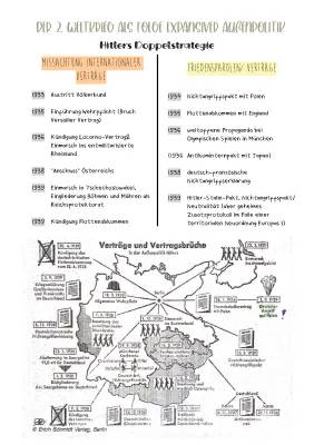 Hitlers Außenpolitik 1933-1939: Zusammenfassung mit Karte und Zeitstrahl