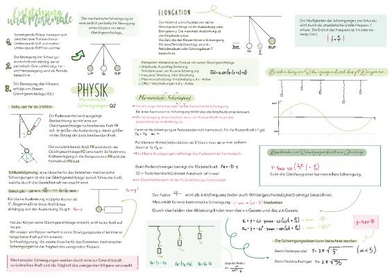 Lernzettel: Mechanische Schwingungen und Wellen - Beispiele, Formeln und Alltag