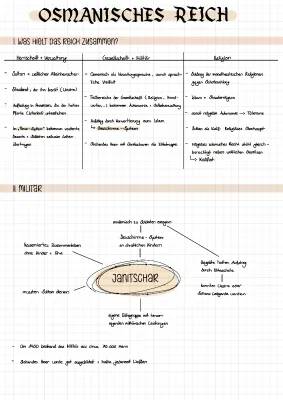 Nahostkonflikt und Osmanisches Reich einfach erklärt