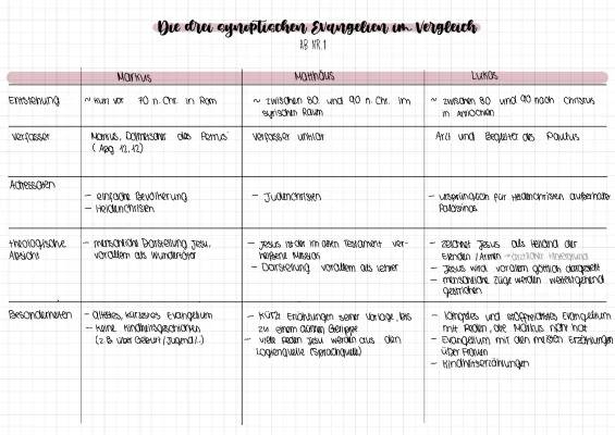 Evangelien Vergleich Tabelle - Synoptische Evangelien im Überblick