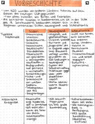 Amerikanische Revolution Zeitstrahl und Verlauf - Lernzettel und Zusammenfassung