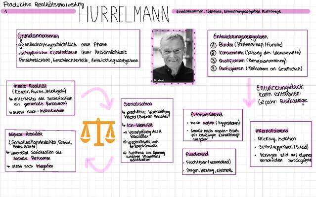 Hurrelmann Theorie einfach erklärt: 10 Prinzipien und mehr