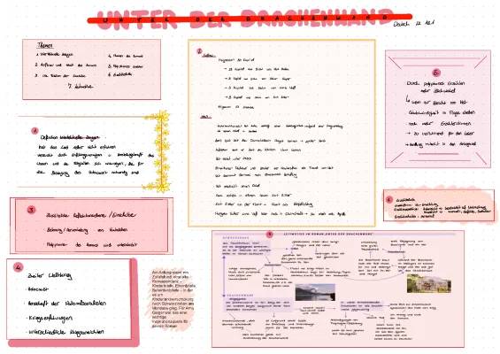 Unter der Drachenwand Zusammenfassung und Analyse - Kapitel, Charaktere, Historischer Kontext