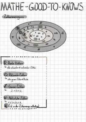 Mathe Grundlagen