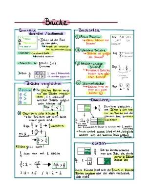 Brüche Darstellen und Rechnen: Übungen für Klasse 5 und 6 mit Lösungen
