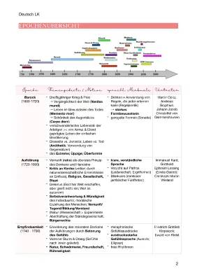 Epochenübersicht Deutsch Abitur PDF - Merkmale, Zusammenfassung, Gedichte zuordnen