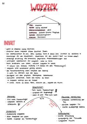Woyzeck Abitur 2024: Lernzettel, Aufgaben und Zusammenfassungen
