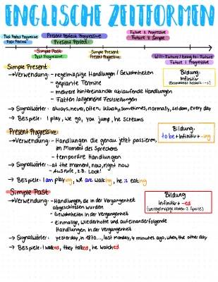 Englische Zeitformen: Simple Past, Present Perfect und Past Progressive Übungen