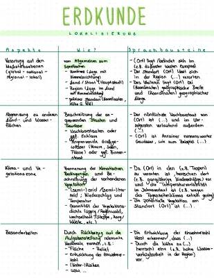 Lokalisierung: Tolle Tipps und Beispiele für Erdkunde & Formulierungshilfen