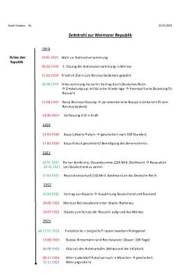 Zeitstrahl und Zusammenfassung der Weimarer Republik (1918 bis 1933) - Wichtige Ereignisse und PDFs