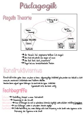 Piaget Stufenmodell Zusammenfassung PDF - Einfache Erklärung und Beispiele