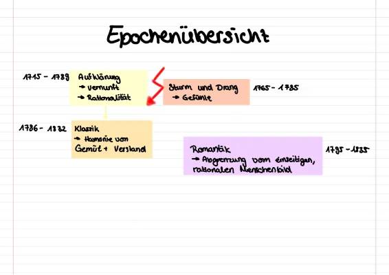 Merkmale und Motive der Romantik: Unterschied zur Aufklärung