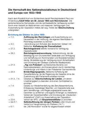 Zeitstrahl Nationalsozialismus: Wichtige Ereignisse von 1933 bis 1945