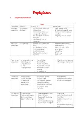 Pneumonie und Intertrigo: Pflegeplanung und Prophylaxen