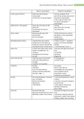 Schöne neue Welt Summary: Short and Easy for Kids