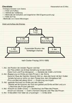 Emilia Galotti Zusammenfassung PDF und Analyse aller Aufzüge