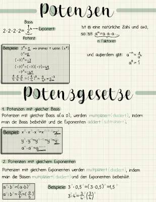 Lerne Potenzen: Mathe einfach erklärt für Kids