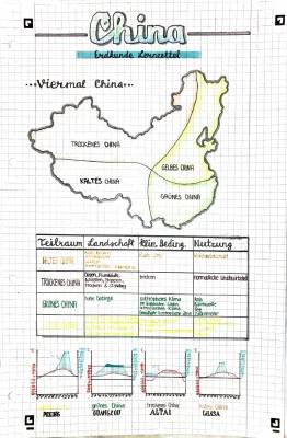 Wirtschaftliche Entwicklung und Landwirtschaft in China - Einfach erklärt