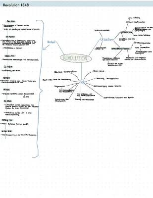 Die Revolution 1848: Ursachen, Verlauf und Zusammenfassungen für Klasse 8