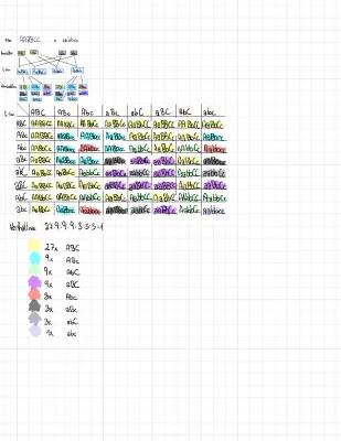 Guida semplice al Dihybrider Erbgang: Schemi e Esempi di Mendel