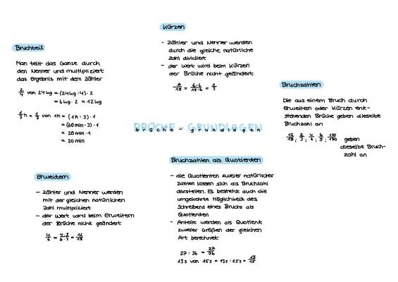Brüche - Grundlagen