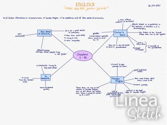 The Hate U Give: Mind Map Explanation and Examples