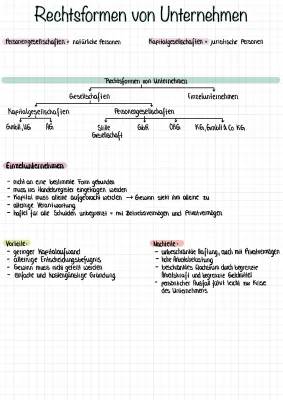 Rechtsformen Unternehmen: Übersicht, Unterschiede und Vor- und Nachteile