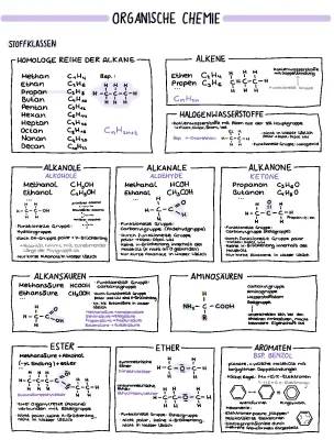 Abi Zusammenfassung Reaktionsmechanismen und Reaktionen Organische Chemie PDF