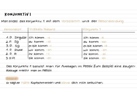 Wie du Konjunktiv 1 Bilden kannst: Eine einfache Anleitung