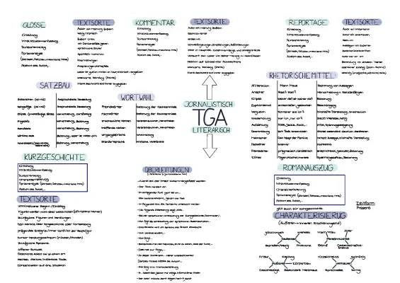 TGA Aufbau und Übungen - PDF Texte, Beispiele und Musterlösungen für 9. und 10. Klasse