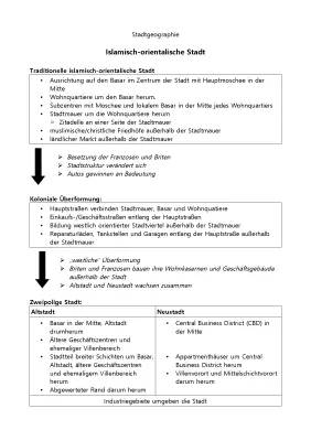 Das Beispiel und Modell einer Islamisch-orientalischen Stadt