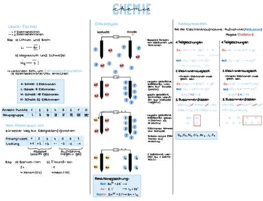 Elektrolyse + Redoxreaktion 