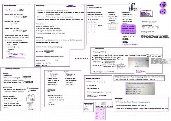 Säuren und Basen: Titration und Puffer Berechnen - Einfache Formeln und Beispiele
