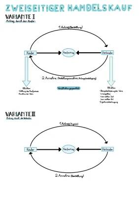 Beispiele für zweiseitigen Handelskauf und Unterschiede zum einseitigen Handelskauf