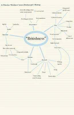 Britishness Explained: Mindmap, Examples & Fun Facts