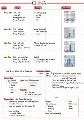 Entdecke Chinas Klimazonen und Umwelt: Karte, Diagramme und Lösungen!