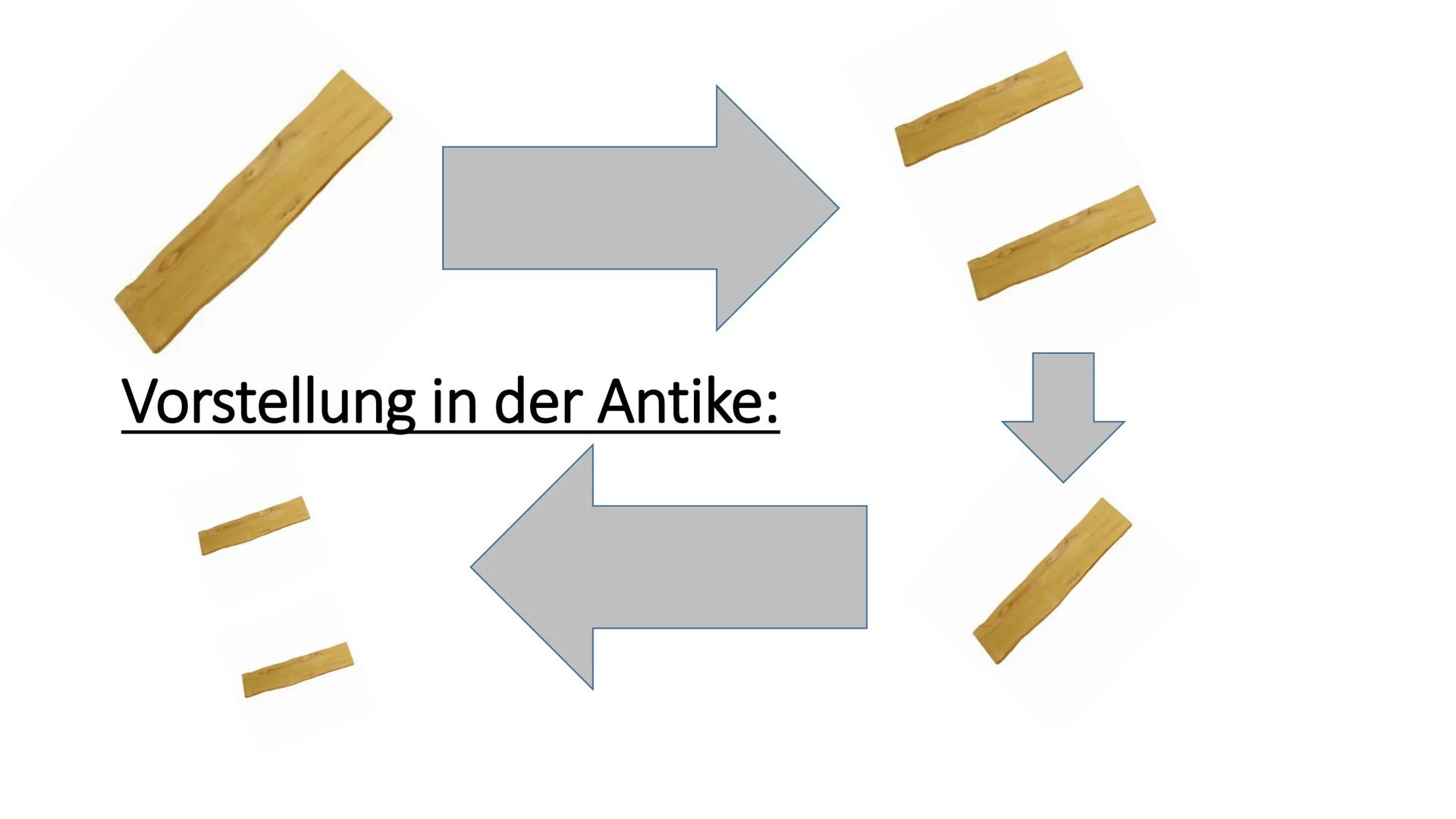 Handout GFS Atombau
Physik Julian Masur 10a
Demokrits Atommodell:
- Atom als Grundstein der Materie
Daltons Atommodell:
- Elemente untereina