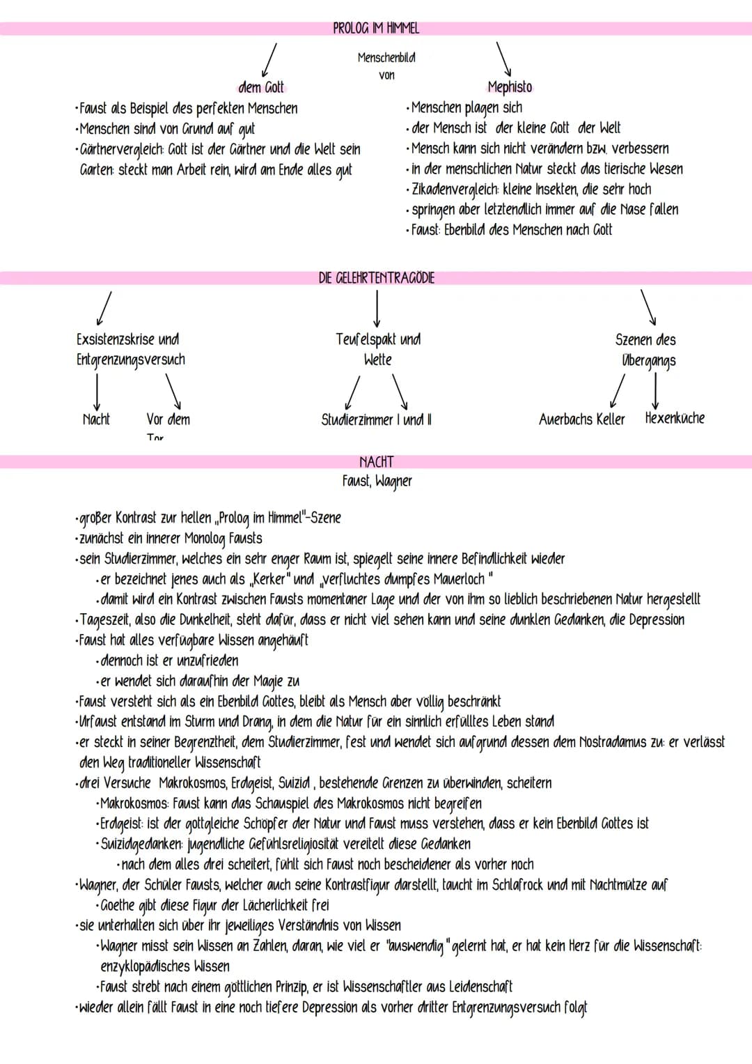 
<p>Johann Wolfgang von Goethes "Faust" ist ein bedeutendes Werk der deutschen Literatur und wurde im Jahr 1832 veröffentlicht. Goethe arbei