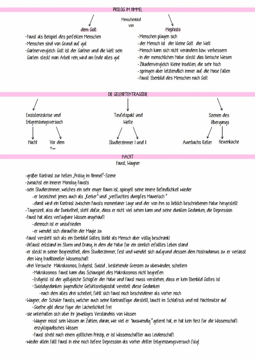 
<p>Johann Wolfgang von Goethes "Faust" ist ein bedeutendes Werk der deutschen Literatur und wurde im Jahr 1832 veröffentlicht. Goethe arbei