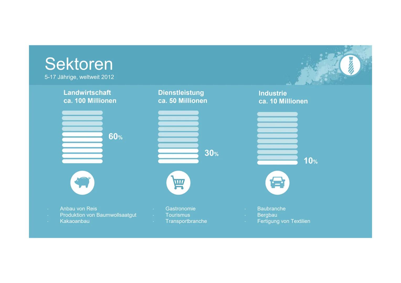 Child labour
KINDERARBEIT
Amelie Dissertori
Abschlussprüfung 2020
Lavoro minorile $
GA
Agenda
Definition
[EN] Geography
Wirtschaft
[IT] Orga