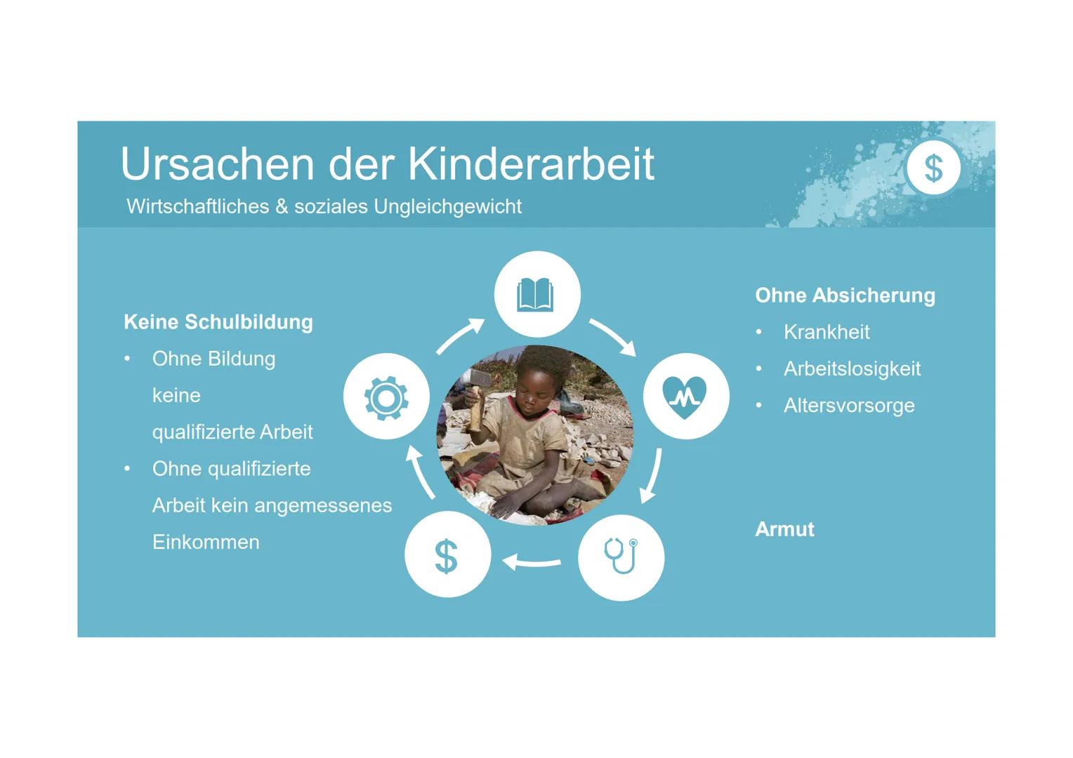 Child labour
KINDERARBEIT
Amelie Dissertori
Abschlussprüfung 2020
Lavoro minorile $
GA
Agenda
Definition
[EN] Geography
Wirtschaft
[IT] Orga