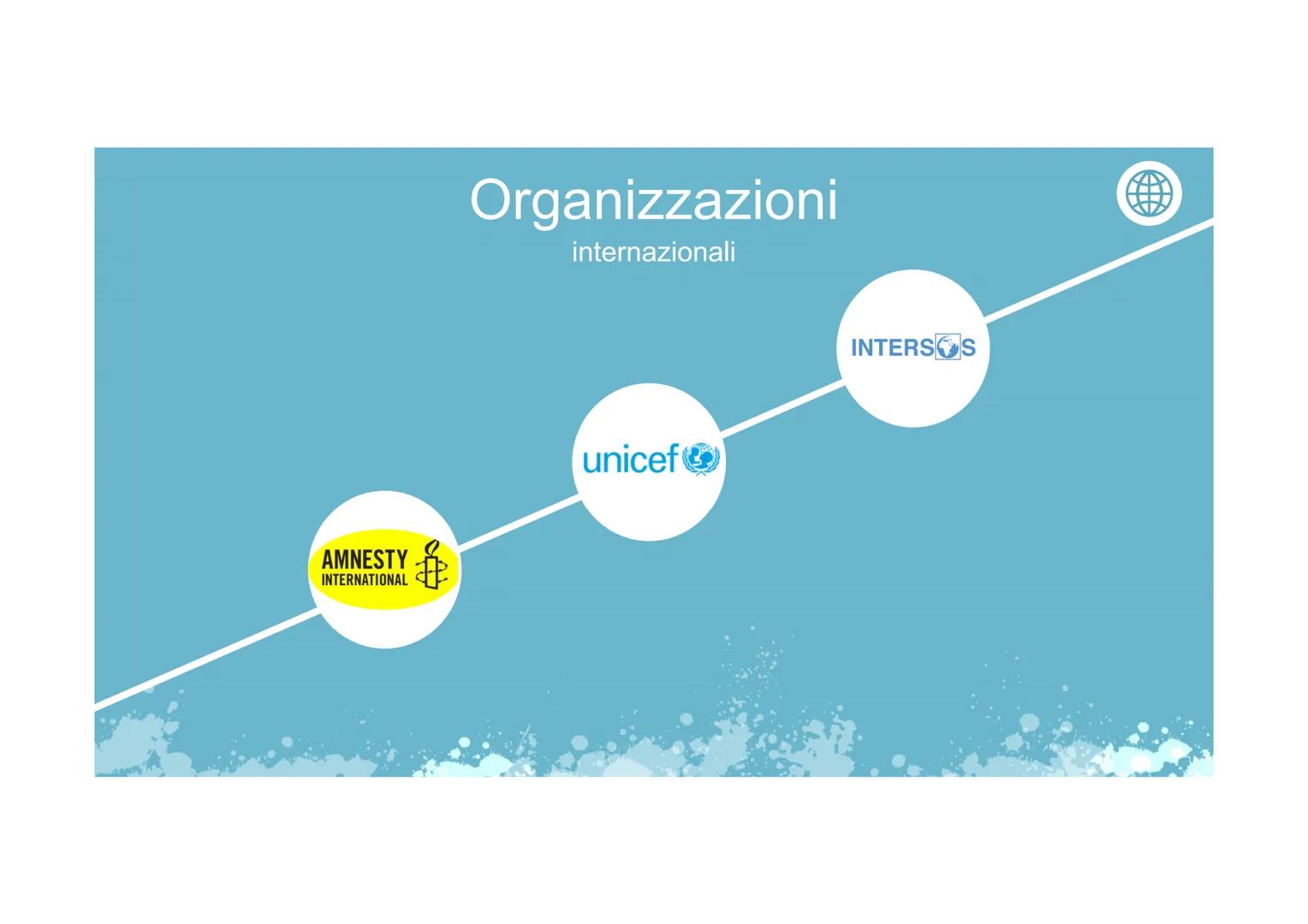 Child labour
KINDERARBEIT
Amelie Dissertori
Abschlussprüfung 2020
Lavoro minorile $
GA
Agenda
Definition
[EN] Geography
Wirtschaft
[IT] Orga