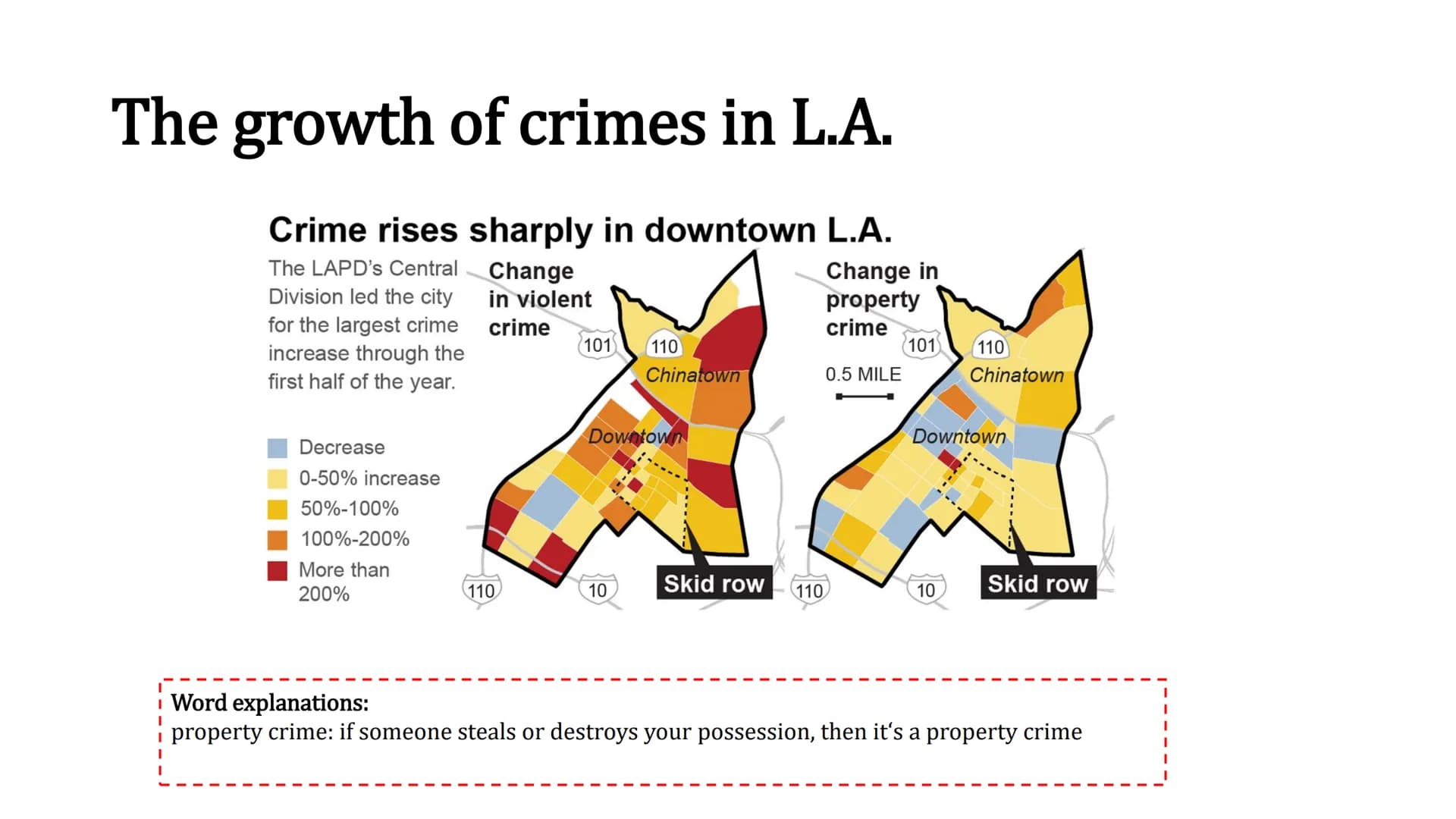 What comes to your mind if you think
about Los Angeles? ■
Different crimes and the distribution of them in L.A.
the crime rate in L.A. is hi
